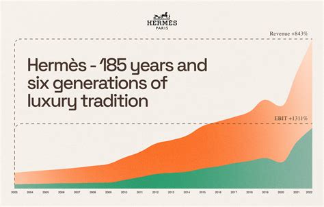 hermes development and diffusion|HERMES DEVELOPMENT AND DIFFUSION's financial review.